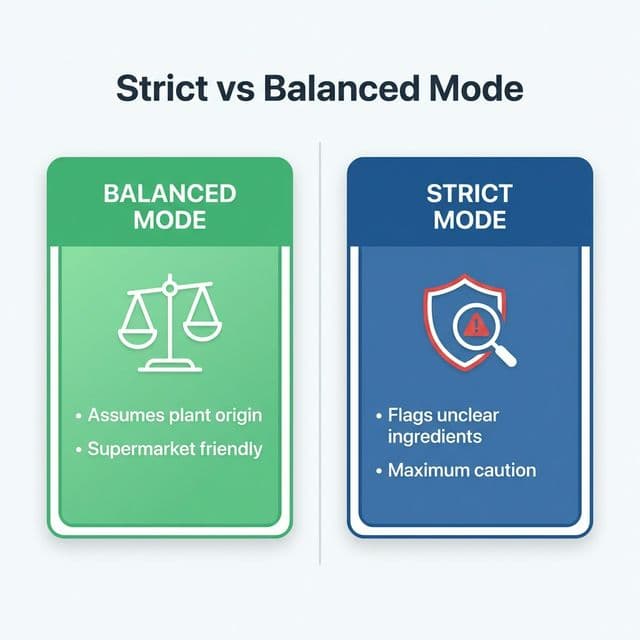 Strict vs Balanced Mode